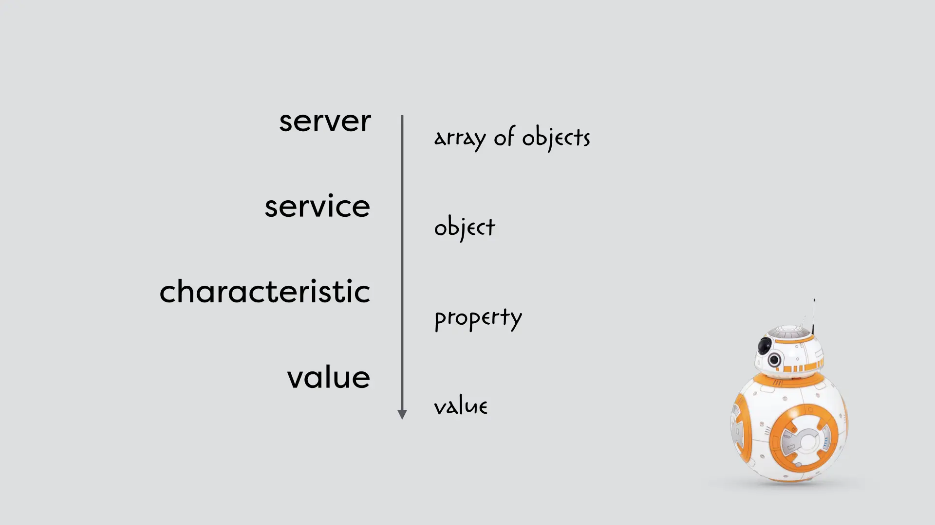 简化的服务和特征层次结构