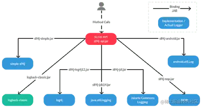 Java程序员应该知道的20个有用的库