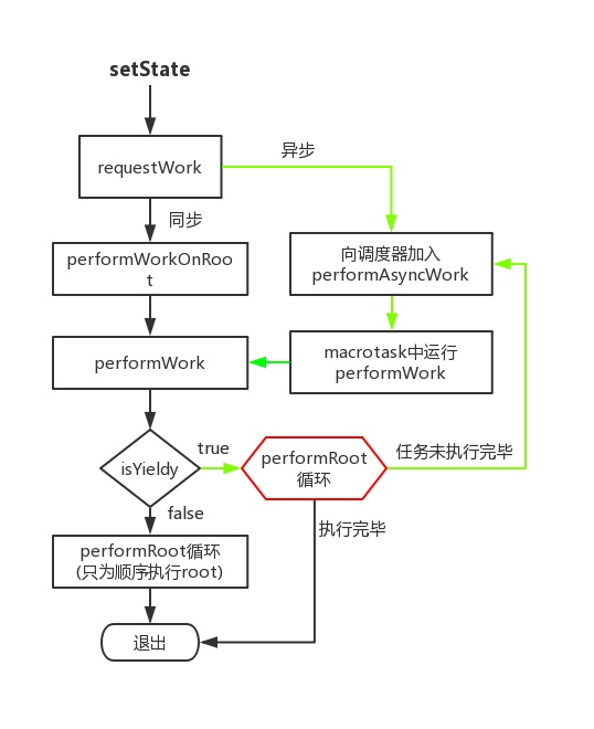 调度任务大流程