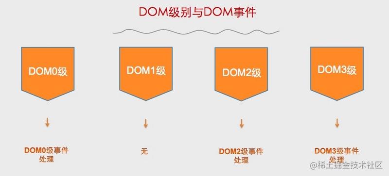 DOM级别与DOM事件.jpg