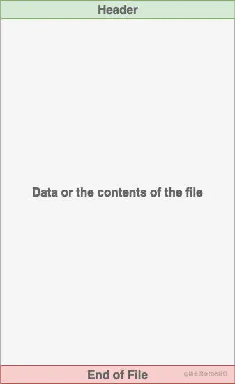 FileForma