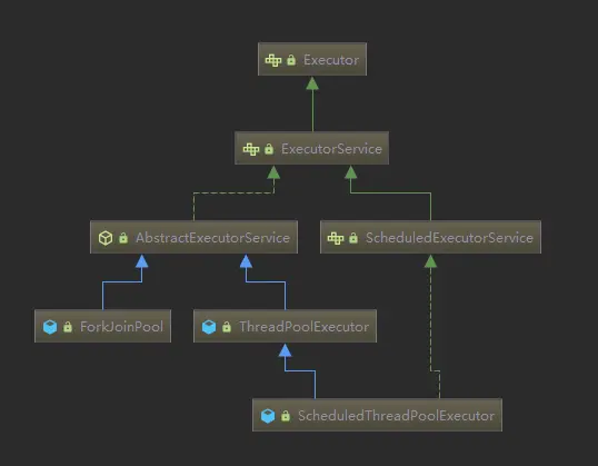 ScheduledThreadPoolExecutor