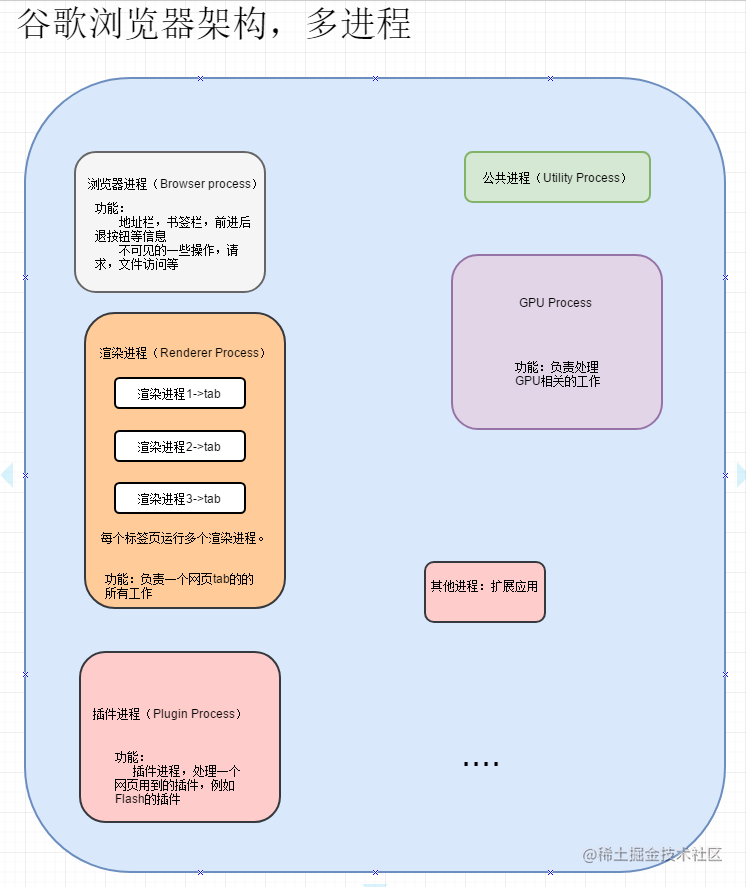 The inner workings of modern browsers (with detailed flow chart ...