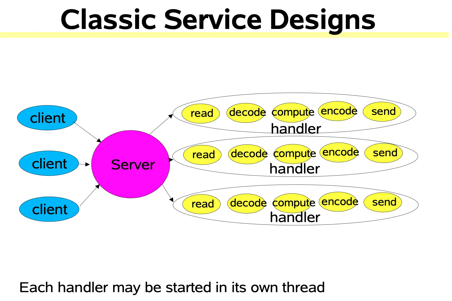 ClassicServiceDesign
