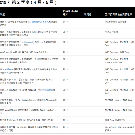 新知识点于2019-02-25 09:18发布的图片
