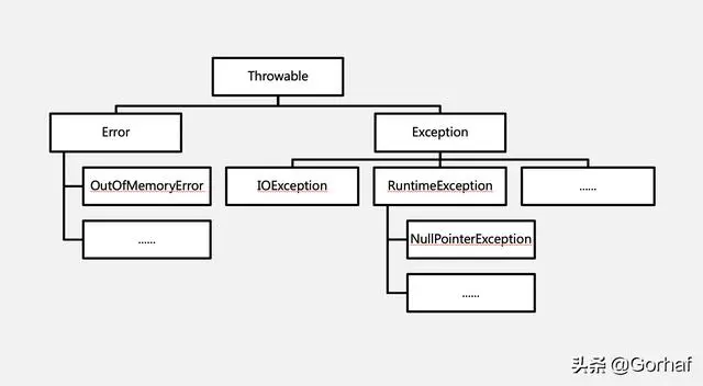 “全栈2019”Java异常第二十章：自定义异常详解