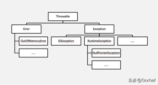 “全栈2019”Java异常第二十章：自定义异常详解