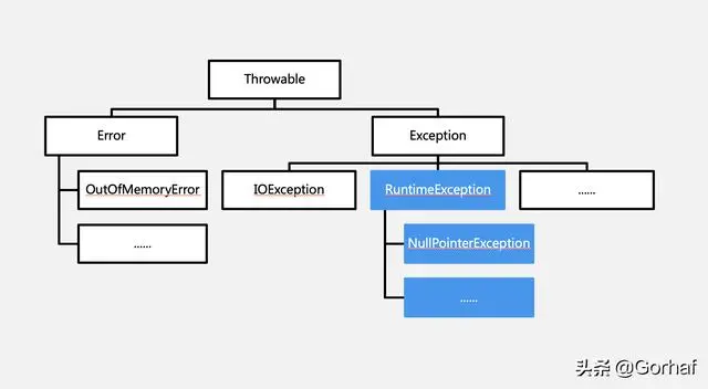 “全栈2019”Java异常第二十章：自定义异常详解