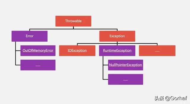 “全栈2019”Java异常第二十章：自定义异常详解