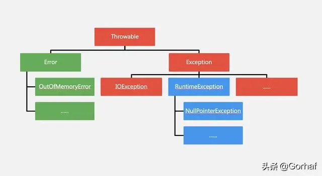 “全栈2019”Java异常第二十章：自定义异常详解