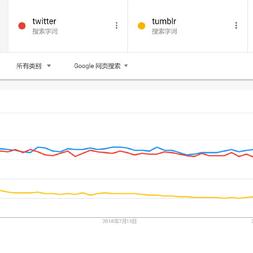 数据图表控于2019-02-25 11:42发布的图片