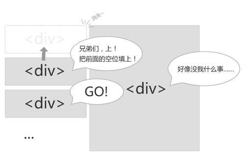 reflow