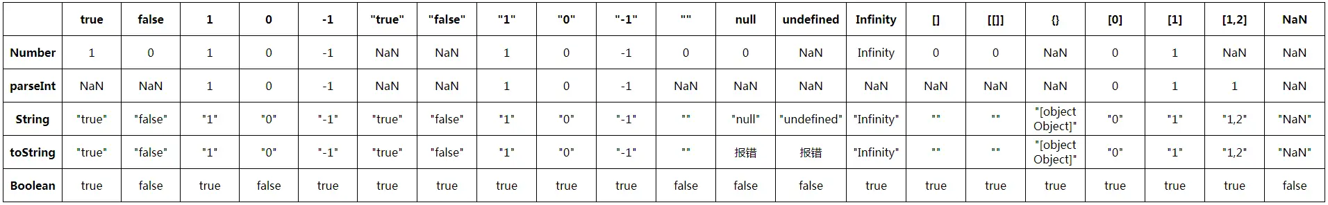 对象式转换一览