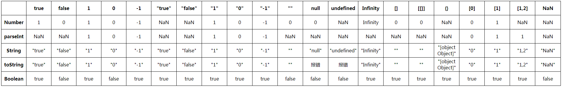 对象式转换一览