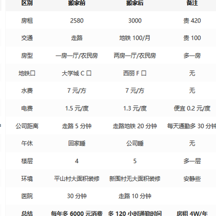 小生方勤于2019-02-25 14:36发布的图片