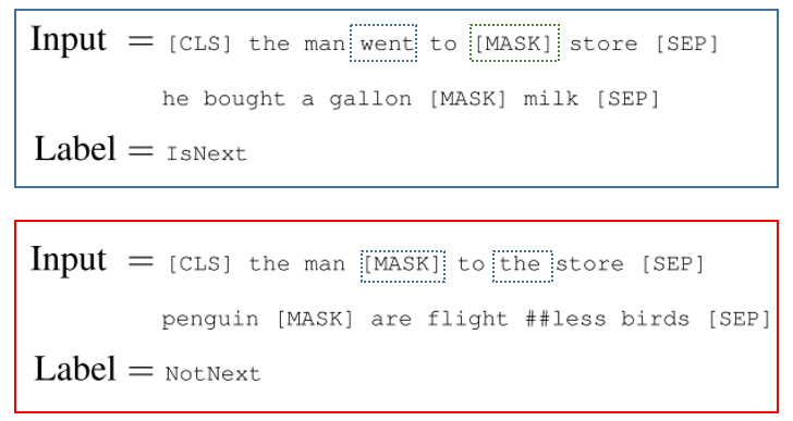 【图5】词/句双任务随机预测输入语料实例。蓝框和红框为同一个语料输入在不同时刻的随机状态。对单词预测任务，蓝框中的went为真实数据，到了红框则被[MASK]，红框中的the 则相反；对于语句预测任务，蓝框中的句组为真实的前后句，而红框中的句组则为随机的组合。