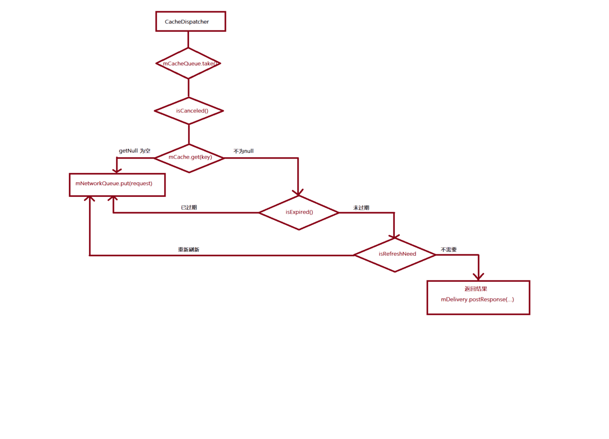 CacheDispatcher.png