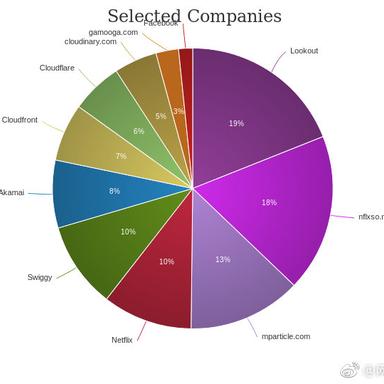 网路冷眼于2019-02-26 07:25发布的图片