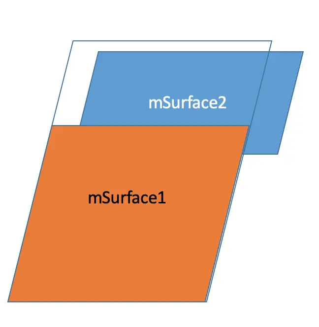 SurfaceView绘制