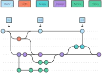 Git流程工作流程 - 修补程序分支