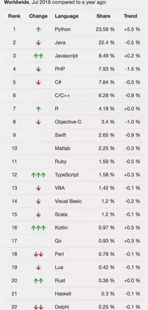 零基础学习Python的学习路线及教程！附19最新python学习资料分享