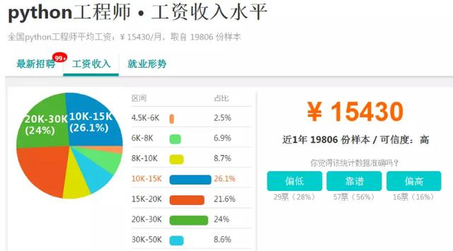 学完这套Python视频资料,找工作能拿到15k,现在全部分享出来了