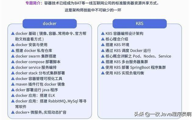 程序员提升自己技术的八大技术
