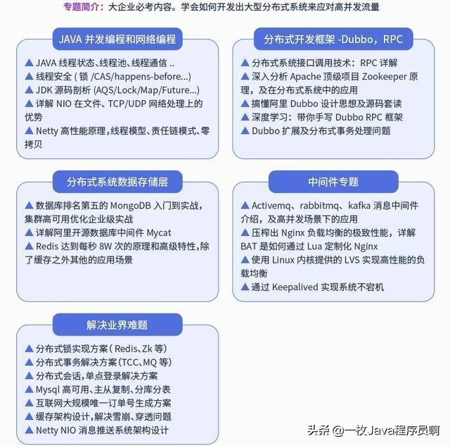 程序员提升自己技术的八大技术