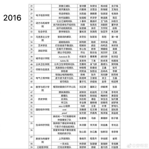 娱乐小编于2019-02-26 14:31发布的图片