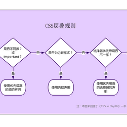 老姚于2019-02-26 17:26发布的图片