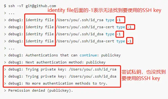 没找到SSH key的信息回显