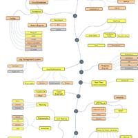 GitHubDaily于2019-02-27 08:48发布的图片