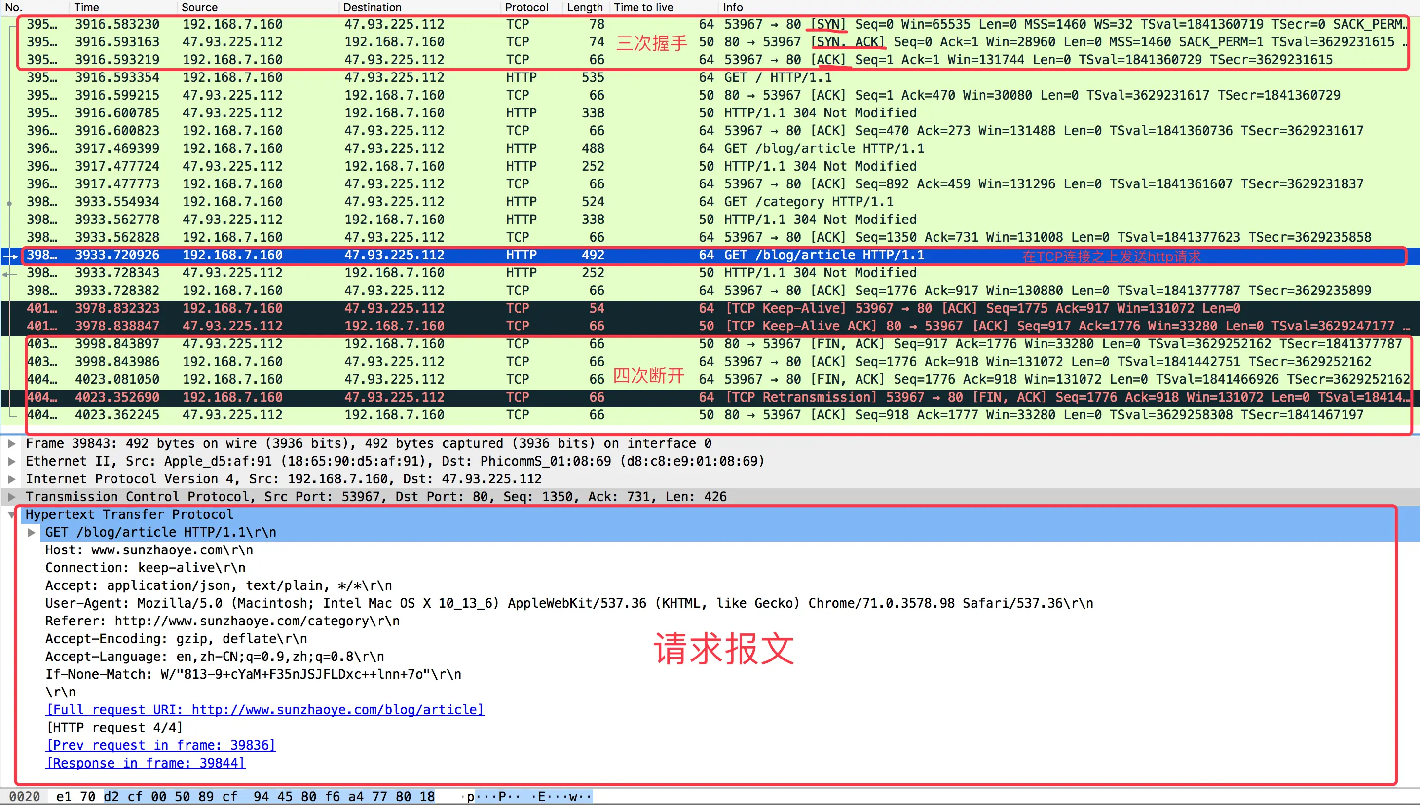 HTTP-TCP连接的建立与断开