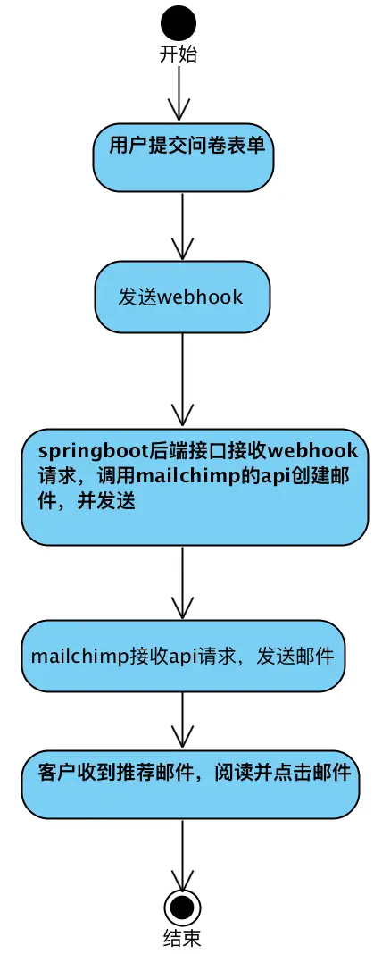 image-20190224145254076