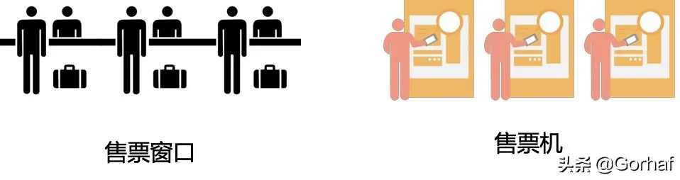 “全栈2019”Java多线程第一章：认识多线程