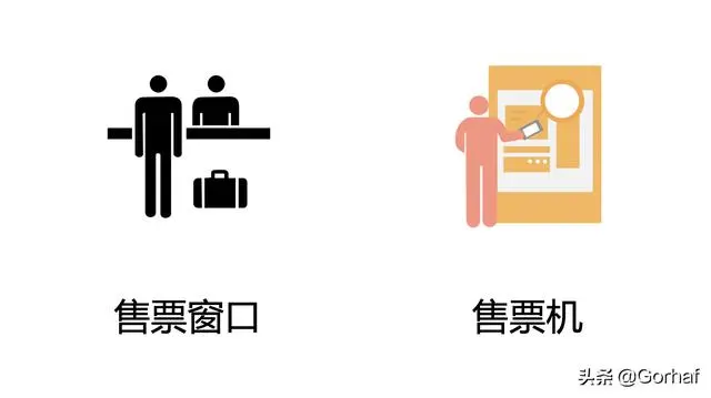 “全栈2019”Java多线程第一章：认识多线程