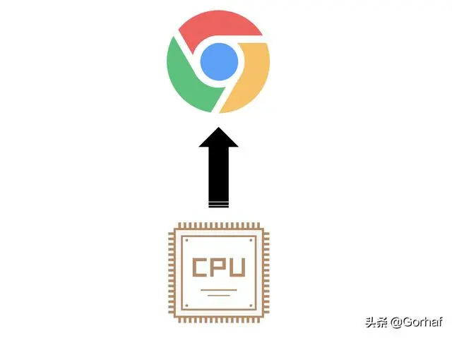 “全栈2019”Java多线程第一章：认识多线程