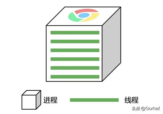 “全栈2019”Java多线程第一章：认识多线程
