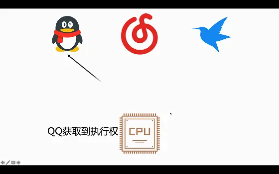 “全栈2019”Java多线程第一章：认识多线程