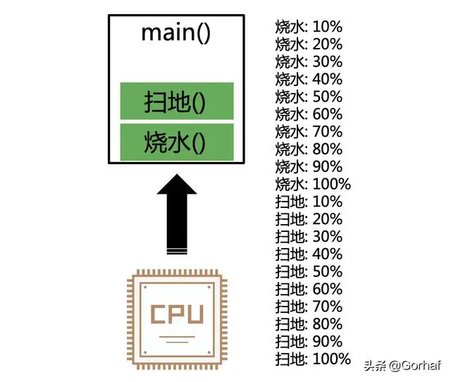 “全栈2019”Java多线程第一章：认识多线程