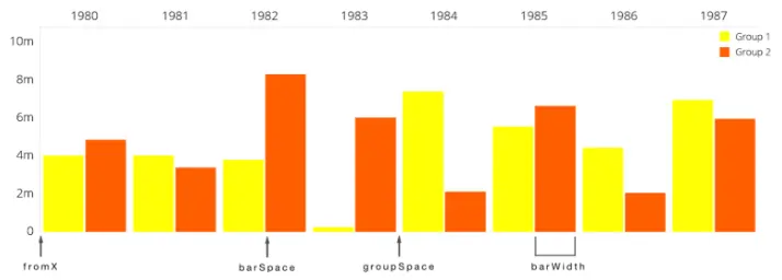 group_bar_chart