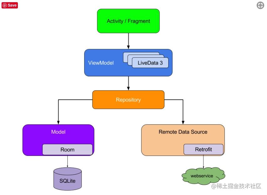 Android生命周期组件Lifecycle使用详解