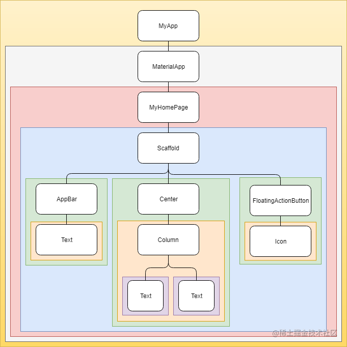 state diagram basic context