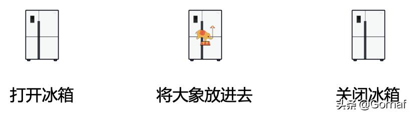 “全栈2019”Java多线程第二章：创建多线程之继承Thread类