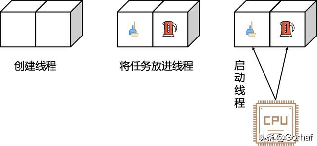 “全栈2019”Java多线程第二章：创建多线程之继承Thread类