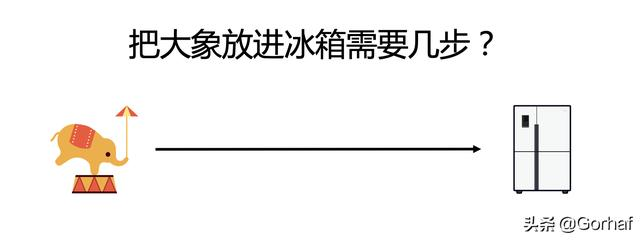 “全栈2019”Java多线程第二章：创建多线程之继承Thread类