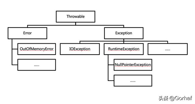 “全栈2019”Java多线程第二章：创建多线程之继承Thread类