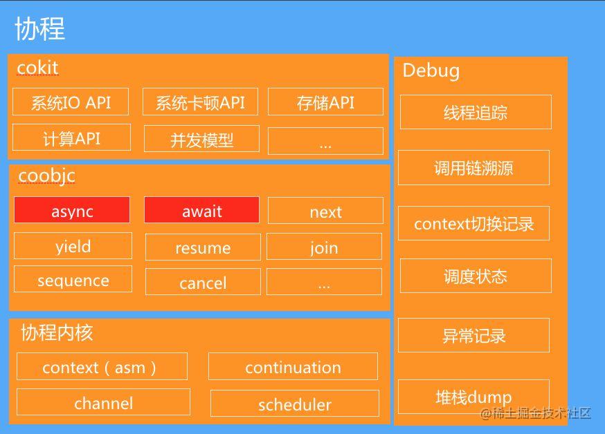 刚刚，阿里开源 iOS 协程开发框架 coobjc！