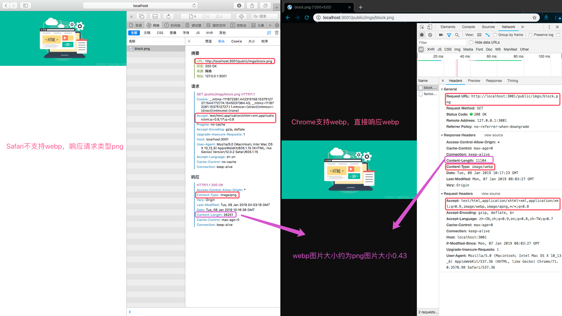 webp-support