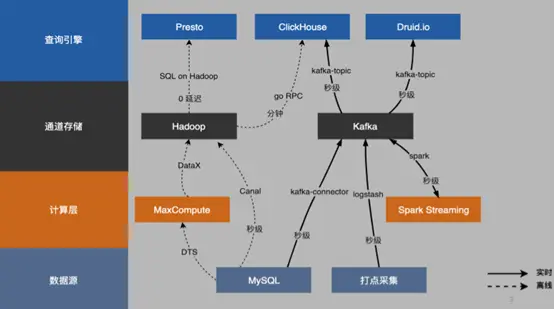大数据计算MaxCompute开启schema的项目什么时候支持分层存储呢？  第1张